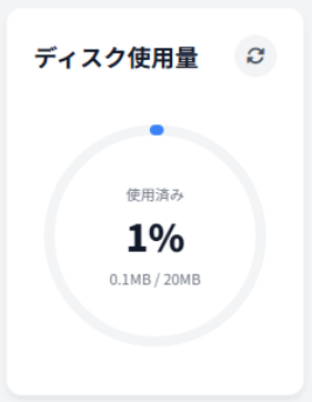ディスク使用量